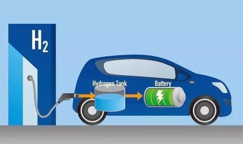 新能源厂家研发的氢燃料电池公交将在年底示范运营-丰泰能源科技有限